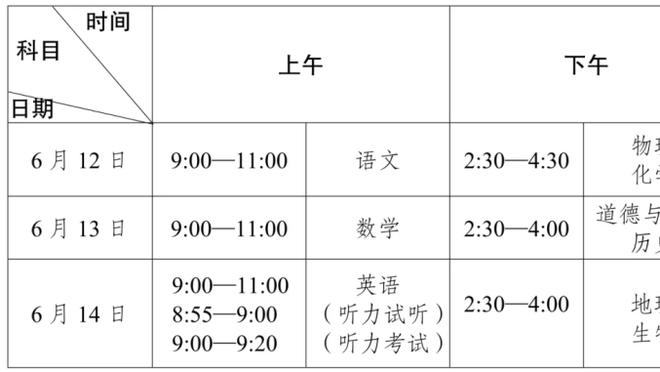 肯尼称快船有经验 奥尼尔：如果没有夺冠过 那算什么经验