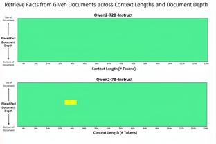 本赛季英超参与进球榜：萨拉赫22球居首，哈兰德、孙兴慜二三位